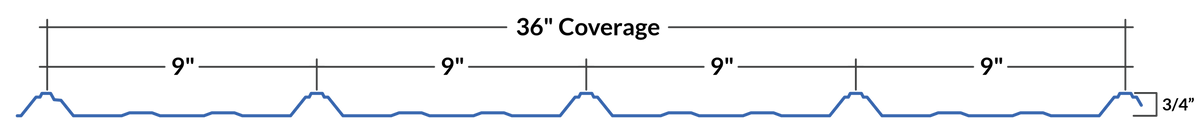 FC36 Panel profile dimensions line drawing
