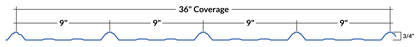 FC36 Panel profile dimensions line drawing