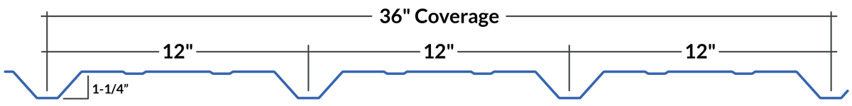 FR Reverse Panel profile dimensions line drawing